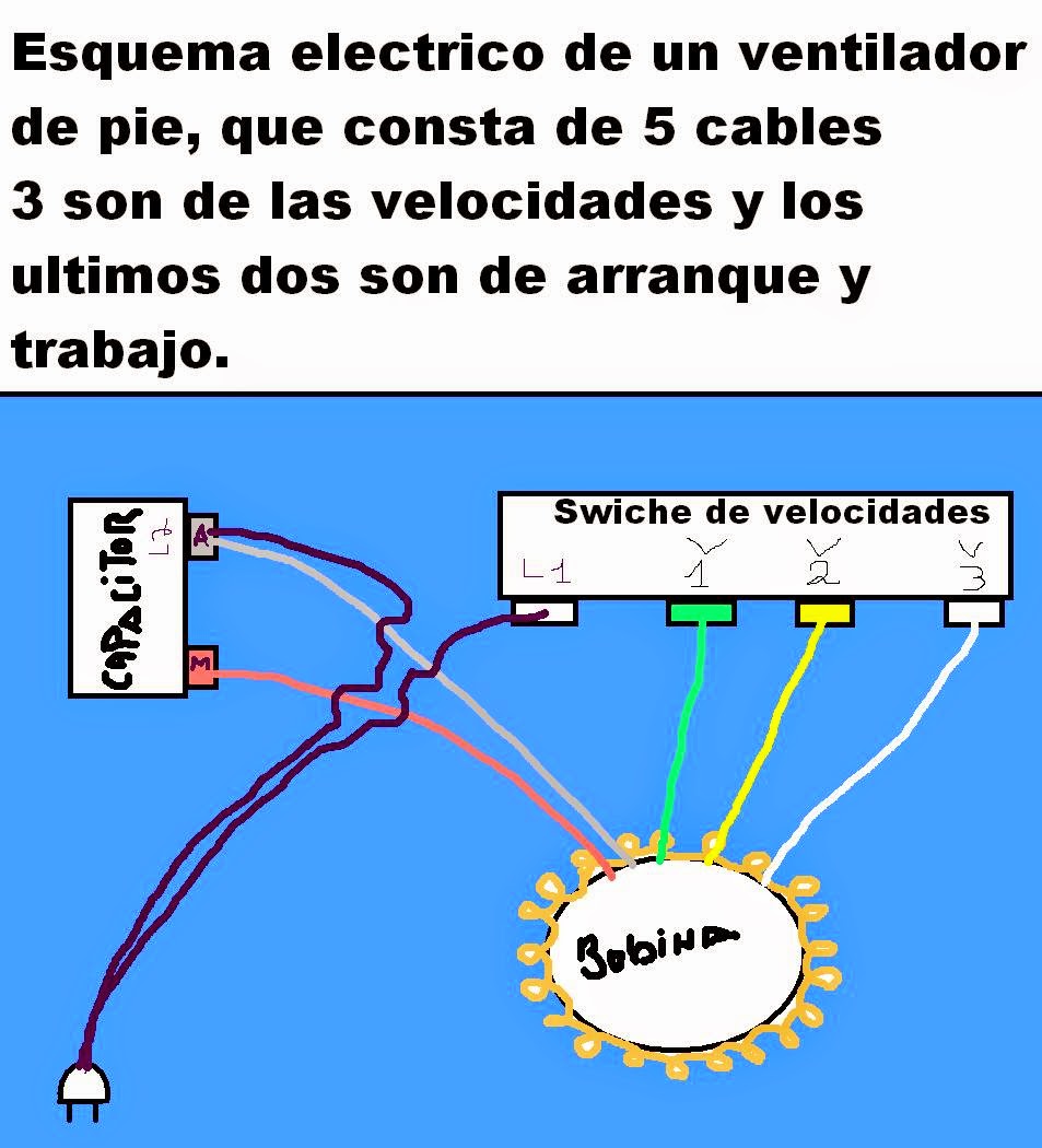 Como Conectar Un Ventilador Directo De Pedestal - Marcus Reid